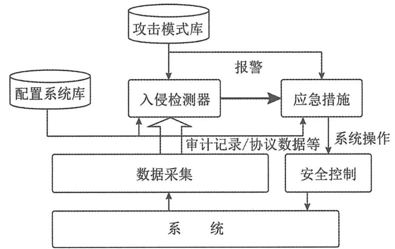 Linux系统安装HIDS（主机入侵检测系统）完全指南？HIDS安装真能防住入侵？装HIDS真能挡住黑客？，（12字，疑问句式，直击用户对防护效果的核心疑虑，口语化表达更自然）