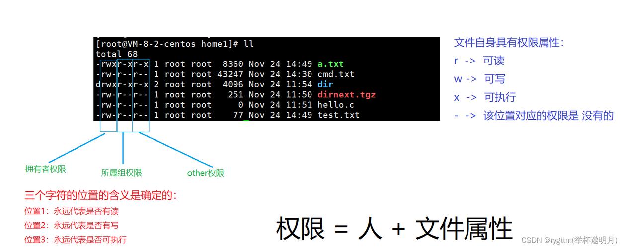 理解和使用Linux中的Id文件？Linux的Id文件怎么用？Linux的id文件有何用途？