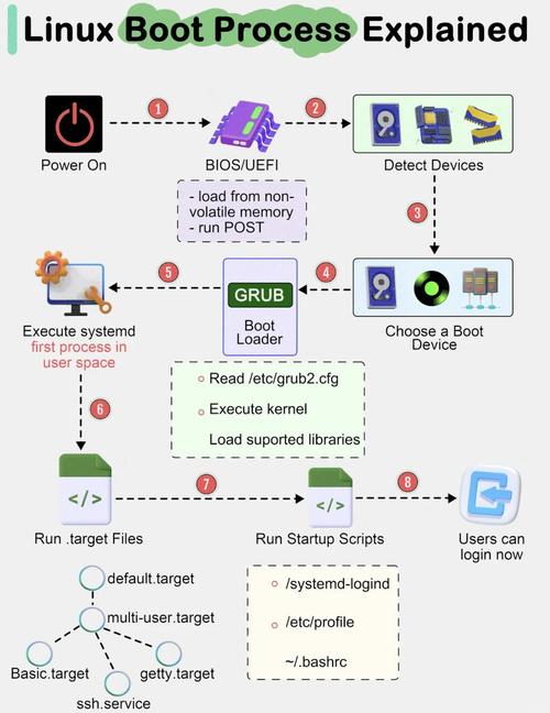 Linux Portmap服务停止，影响、原因与替代方案？Portmap停运，Linux服务咋办？Portmap停用，Linux咋办？