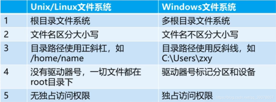 UNIX与Linux的区别，深入解析两大操作系统的异同？Unix和Linux究竟有何不同？Linux是Unix的克隆版吗？