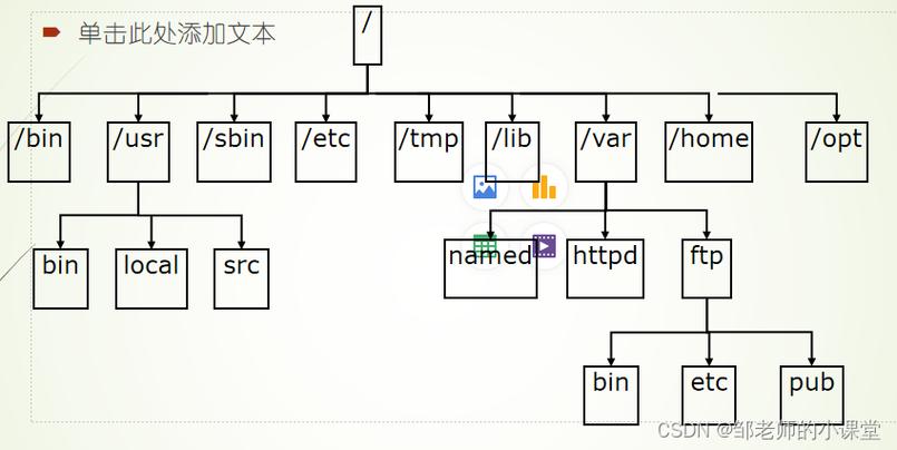 Linux-NFS，网络文件系统的原理、配置与应用？NFS如何实现文件共享？NFS怎样共享文件？