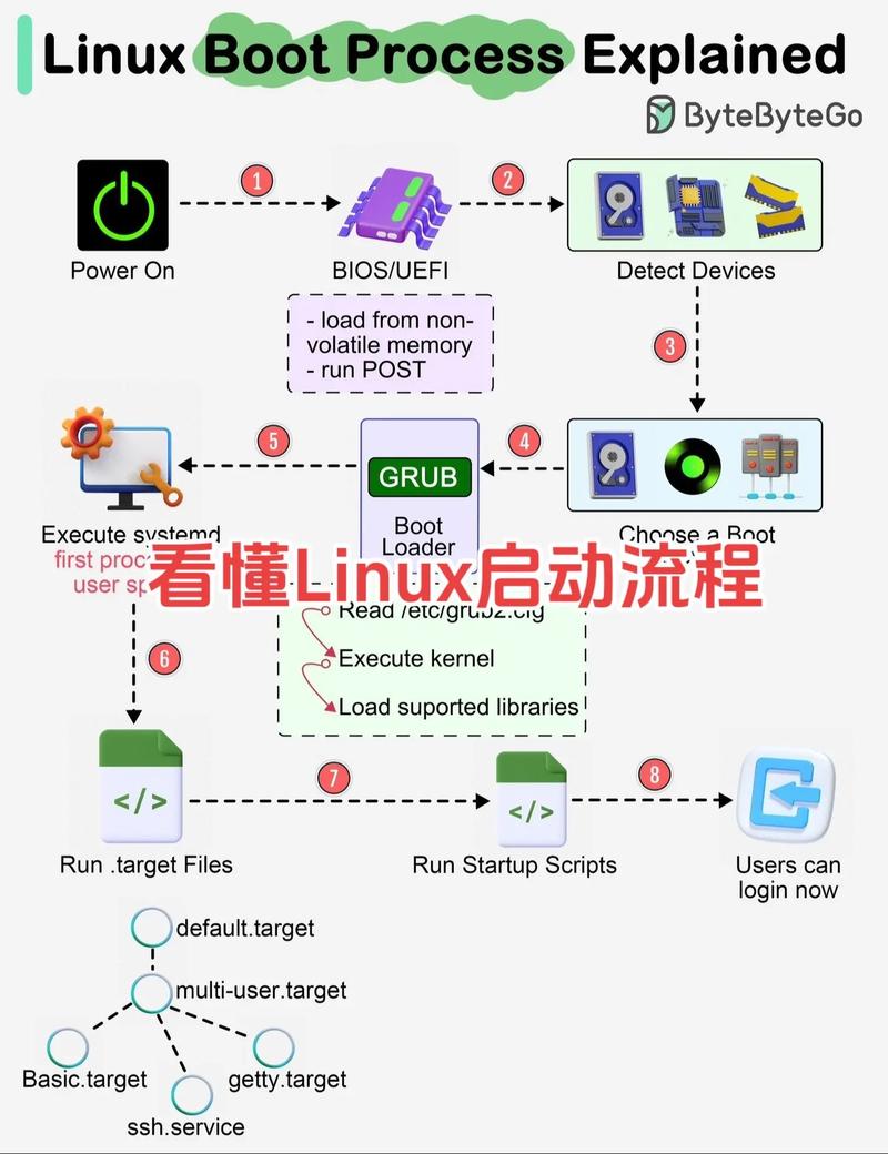 Linux Service实例详解，从创建到管理？如何创建和管理Linux服务？Linux服务如何创建与管理？