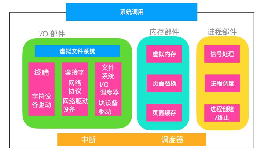 Linux系统备份，全面指南与最佳实践？Linux备份怎么做最靠谱？Linux备份怎样做最安全？