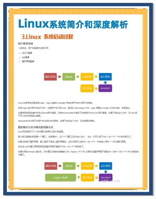 Linux使用举例，从入门到实践？Linux入门难？实战技巧来了！Linux入门真的很难吗？