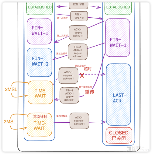 Linux TCP发送机制深度解析？TCP发送在Linux如何优化？Linux如何优化TCP发送？