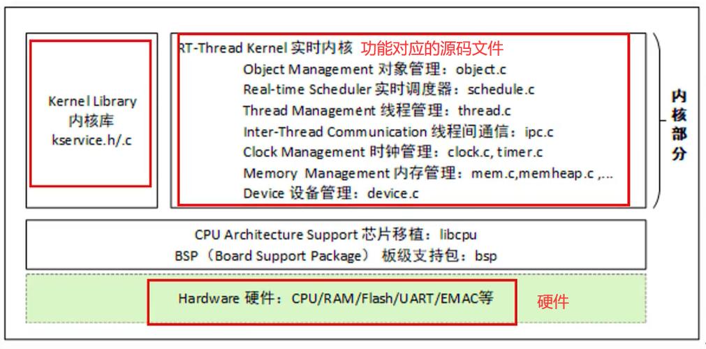 Linux RT Thread，实时线程在Linux系统中的关键作用？Linux实时线程为何重要？Linux实时线程为何关键？