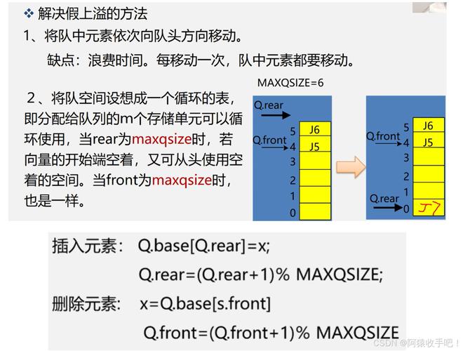 深入理解Linux中的VMA与ELF文件映射机制？Linux如何映射ELF文件到VMA？ELF文件如何映射到VMA？