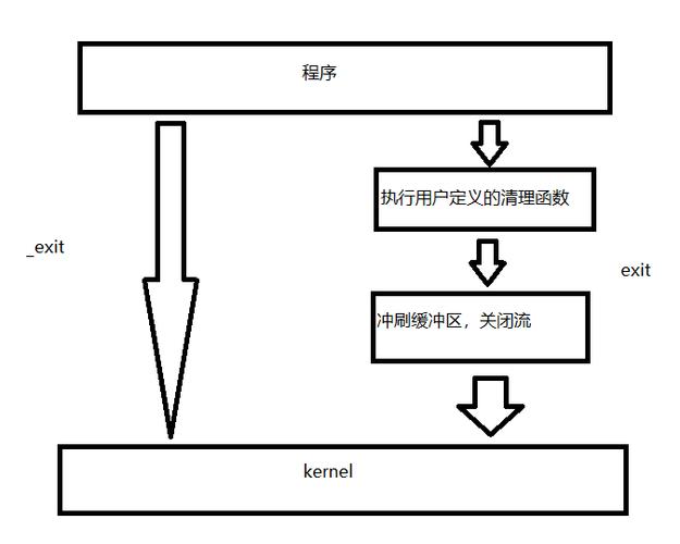 Linux 后台限制，进程管理与资源控制？如何限制Linux后台进程资源？Linux进程资源怎么限制？