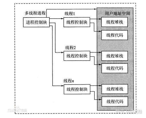Linux跨线程通信与同步机制详解？线程间如何高效通信？线程间通信如何更高效？
