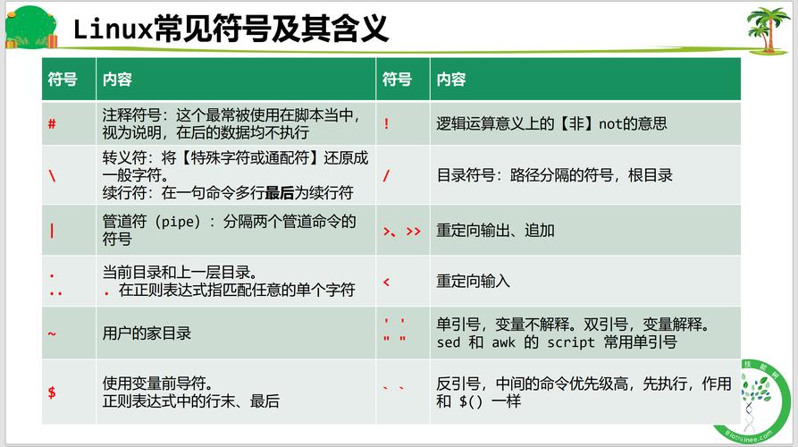 Linux中￥符号的作用与使用详解？Linux中￥符号有什么用？Linux中$符号有什么用？