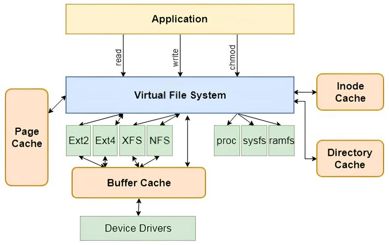 Linux系统文件系统变为只读的原因及解决方法？为何Linux文件系统突现只读？为何Linux文件系统突现只读？