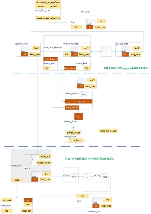 Linux双缓冲机制，原理、实现与应用？双缓冲如何提升Linux性能？Linux双缓冲为何能提速？