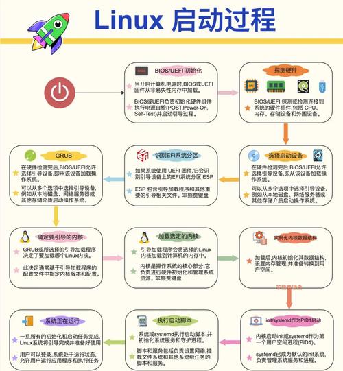 如何在Linux系统上开通Google Drive（gd）服务？Linux能用Google Drive吗？Linux如何挂载Google Drive？
