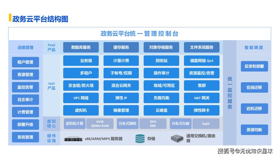 国内政务云服务器，数字化转型的关键基础设施？政务云为何成转型命脉？政务云为何是转型关键？