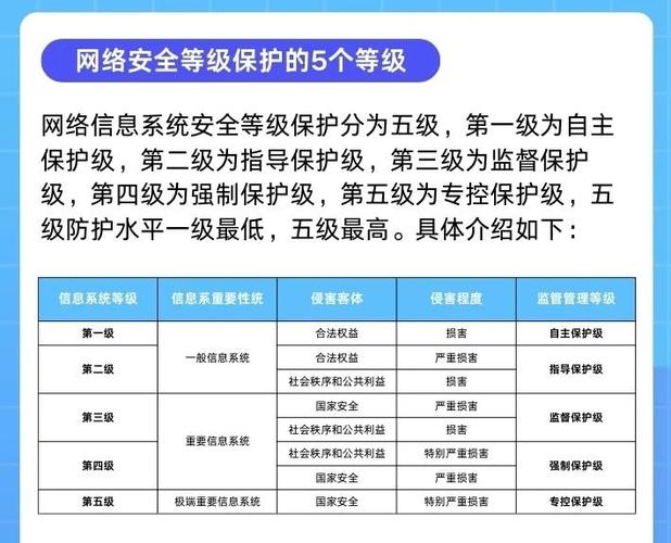 国内等保三级服务器，安全合规的关键选择？等保三级服务器真的安全吗？等保三级真能防住黑客？