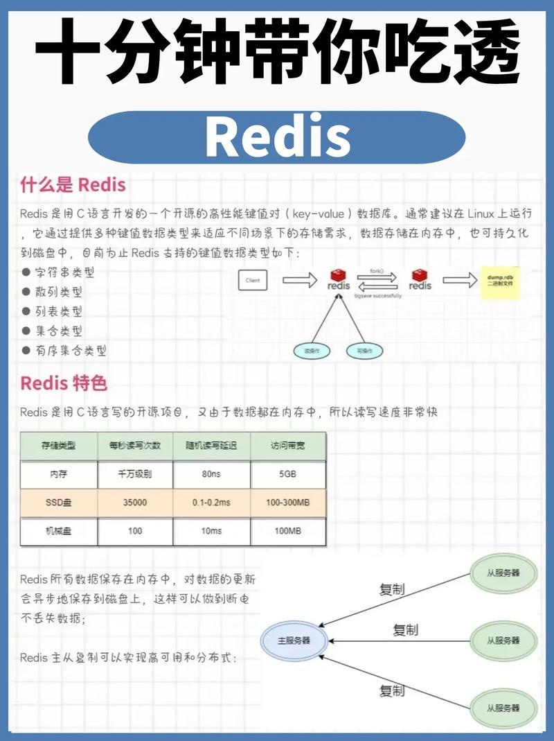 国内Redis缓存服务器的应用与发展现状？Redis在国内真的普及了吗？Redis在国内普及了吗？