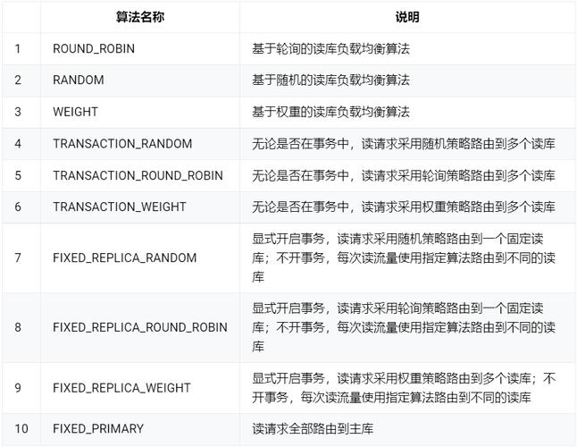 国内数据库读写分离技术实践与应用解析？读写分离真的提升性能吗？读写分离真能提速吗？