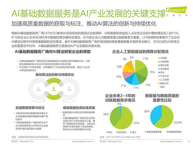 国内AI训练服务器，现状、挑战与未来展望？国产AI服务器，何时能比肩国际？国产AI服务器何时超越国际？