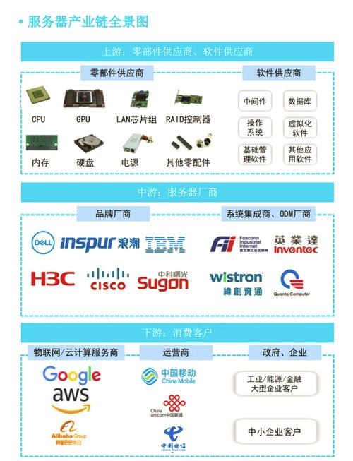 美国服务器行业方案，全球领先的技术与创新实践？美国服务器为何全球领先？为何美国服务器领跑全球？