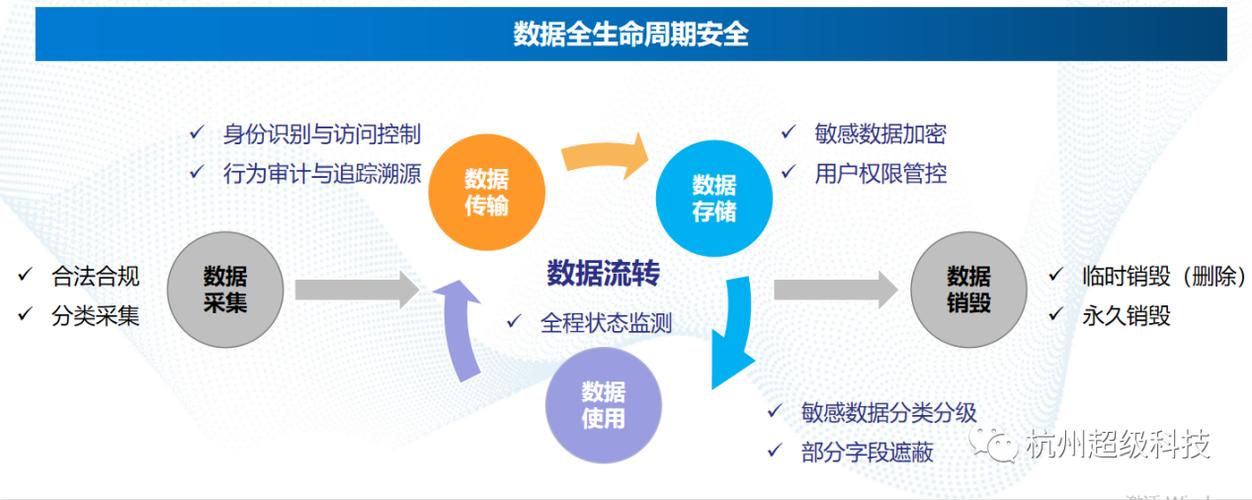 美国服务器如何实现GDPR合规，关键步骤与最佳实践？美国服务器怎样合规GDPR？美国服务器如何满足GDPR？