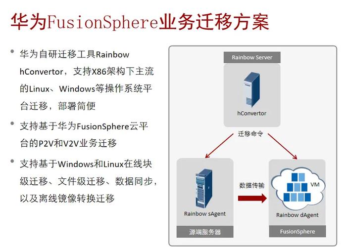 美国服务器迁移工具，高效实现数据与业务的无缝转移？美国服务器迁移真能无缝转移？美国服务器迁移真能无缝转移？