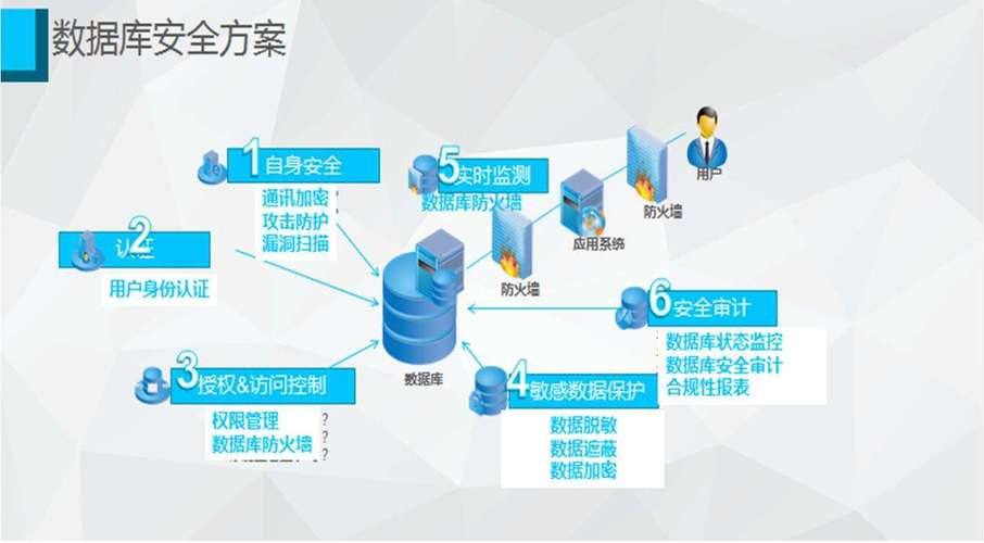 美国服务器数据库优化，提升性能与效率的关键策略？数据库优化真的能提升性能吗？优化数据库真能提速吗？