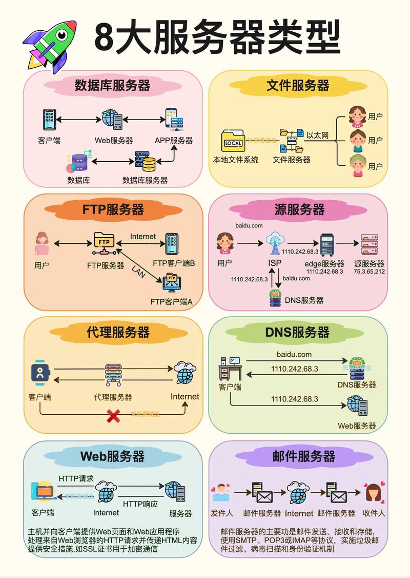 美国服务器本地带宽，优势与应用场景解析？美国服务器带宽为何更优？美国服务器带宽强在哪？