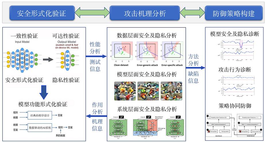 美国服务器异地备份，保障数据安全的关键策略？异地备份真能确保数据安全吗？异地备份真的万无一失吗？