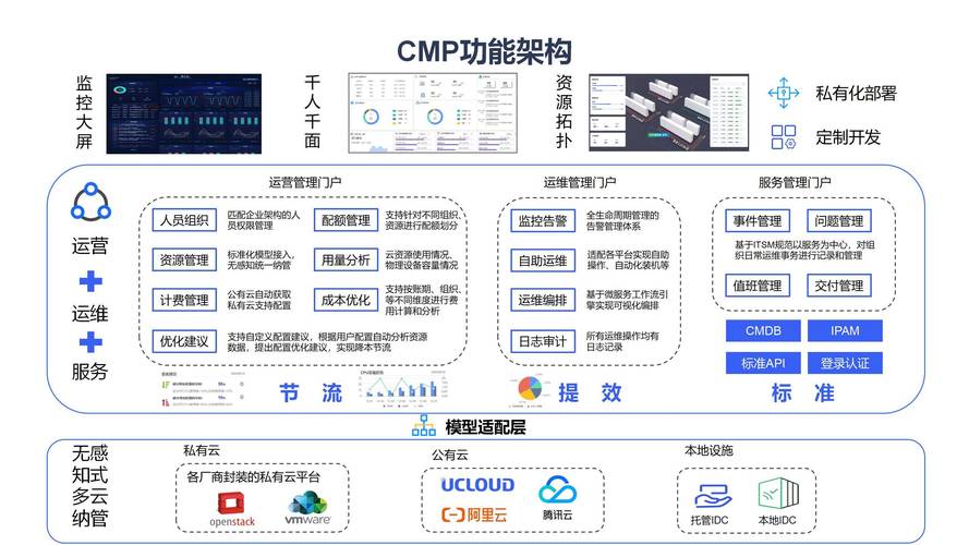 香港服务器私有云，企业数据安全与高效运营的优选方案？香港私有云真能护企业数据安全？香港私有云真能保障企业数据？