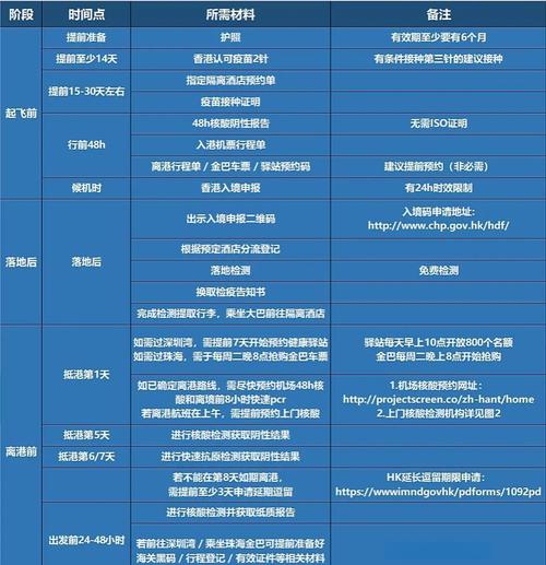 香港服务器数据迁移，关键步骤与最佳实践？香港服务器迁移要注意什么？香港服务器迁移有哪些坑？