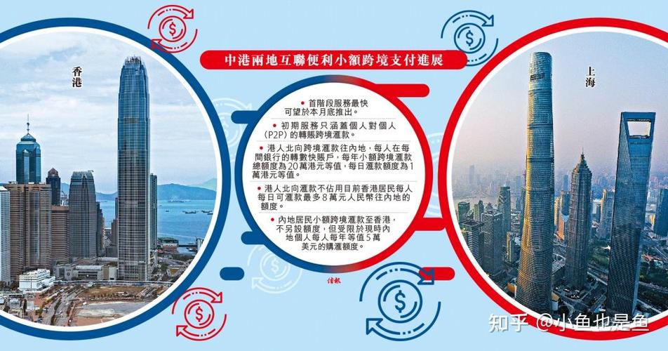 香港服务器跨境加速，提升全球业务连接效率的关键策略？香港服务器如何加速全球业务？香港服务器真能提速全球业务？