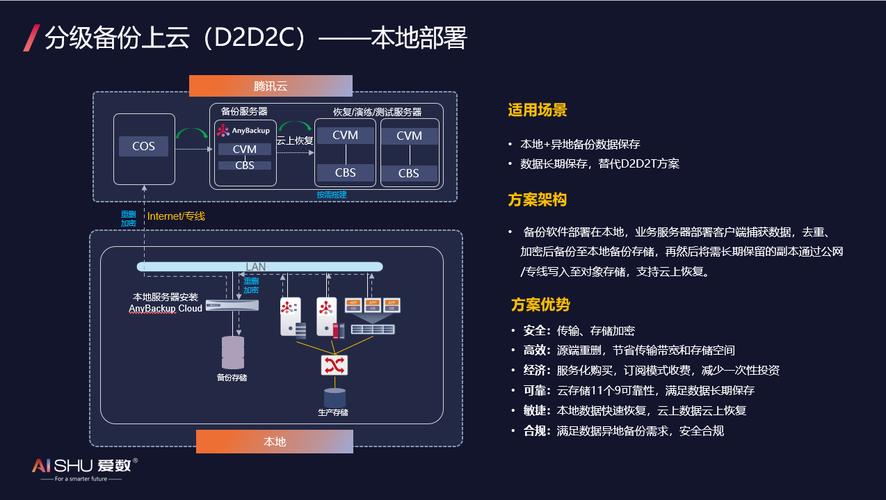 香港服务器数据备份，保障企业数据安全的关键策略？香港服务器如何确保数据安全？香港服务器真能护住企业数据？