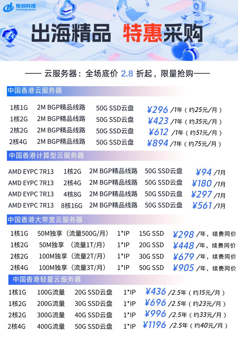 香港服务器带宽测试，全面指南与实用技巧？香港服务器带宽怎么测？香港服务器带宽如何测试？