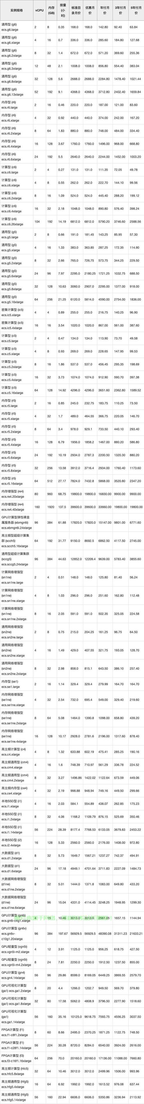美国服务器租用，优势、选择与注意事项？租美国服务器有哪些坑？租美国服务器要注意哪些坑？