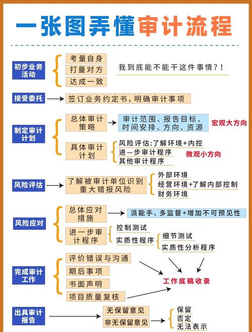 美国服务器日志审计，保障数据安全与合规性的关键步骤？服务器日志审计能防数据泄露？日志审计真能堵住数据漏洞？