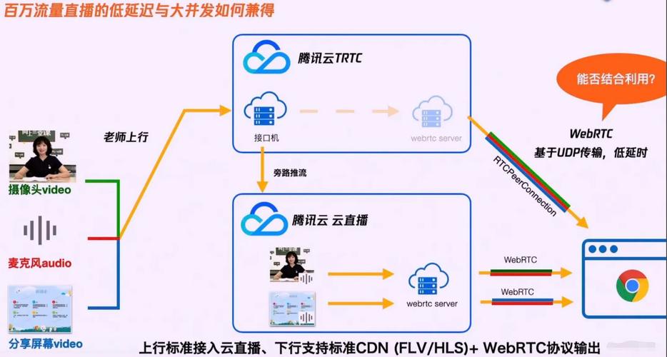 美国服务器直播推流，技术优势与应用场景全解析？美国服务器推流为何更流畅？美国服务器推流为何更稳？