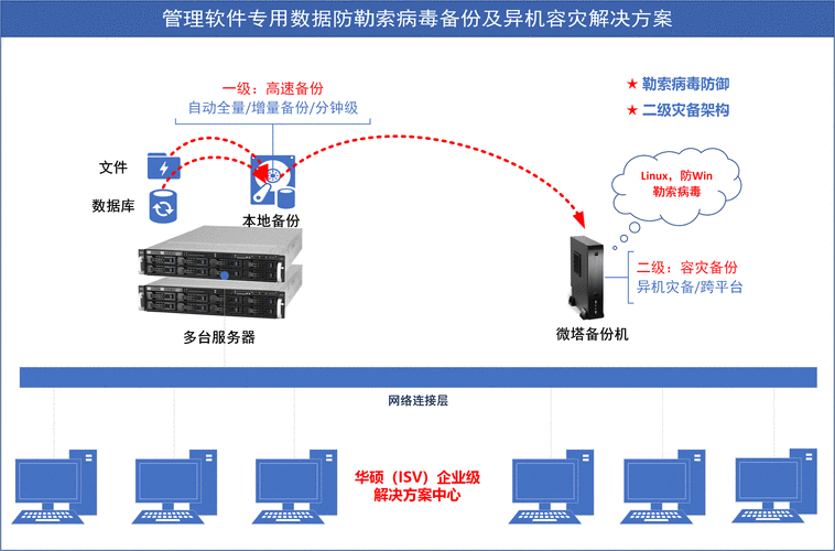 香港服务器数据备份，保障企业数据安全的关键策略？香港服务器如何确保数据不丢失？香港服务器怎样防数据丢失？