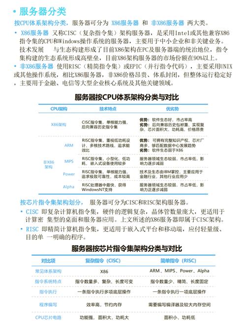 美国服务器案例研究，性能、安全与业务增长的实证分析？美国服务器真能提升业务吗？