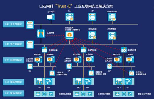 国内VPN接入服务器，安全连接与合规使用指南？国内VPN真的安全合规吗？国内VPN用着安全吗？