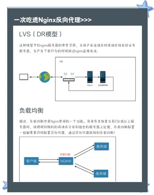 国内Nginx反向代理的配置与优化实践？Nginx反向代理如何优化配置？如何优化Nginx反向代理配置？
