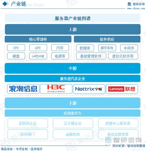 国内存储型服务器的发展现状与未来趋势？国产存储服务器能逆袭吗？国产存储服务器能否逆袭？