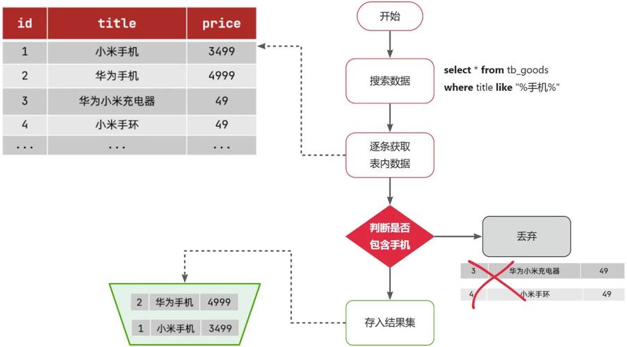 国内ElasticSearch服务器，企业级搜索解决方案的部署与应用？企业为何选择自建ElasticSearch？自建ElasticSearch真的划算吗？