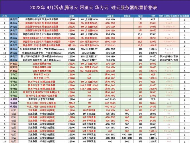 石家庄服务器价格解析，如何选择性价比最高的服务器方案？石家庄服务器怎么选最划算？石家庄服务器哪家最便宜？