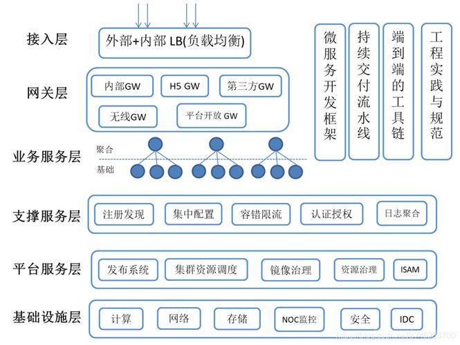 美国服务器微服务架构的优势与应用实践？微服务架构如何优化美国服务器？美国服务器为何青睐微服务？