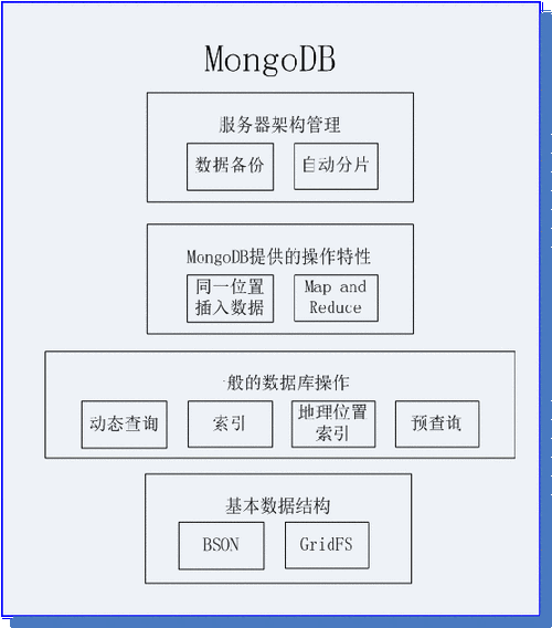 国内MongoDB服务器的发展现状与应用实践？国产MongoDB用起来到底行不行？国产MongoDB真的靠谱吗？