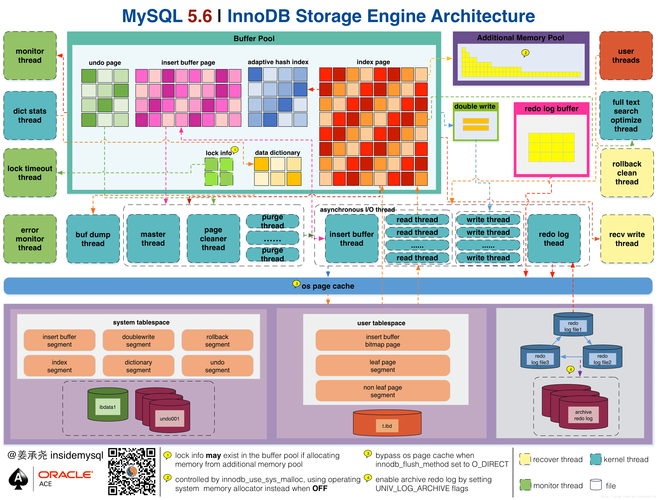 国内MySQL专用服务器，高性能数据库解决方案解析？MySQL服务器为何性能卓越？MySQL为何如此高效？