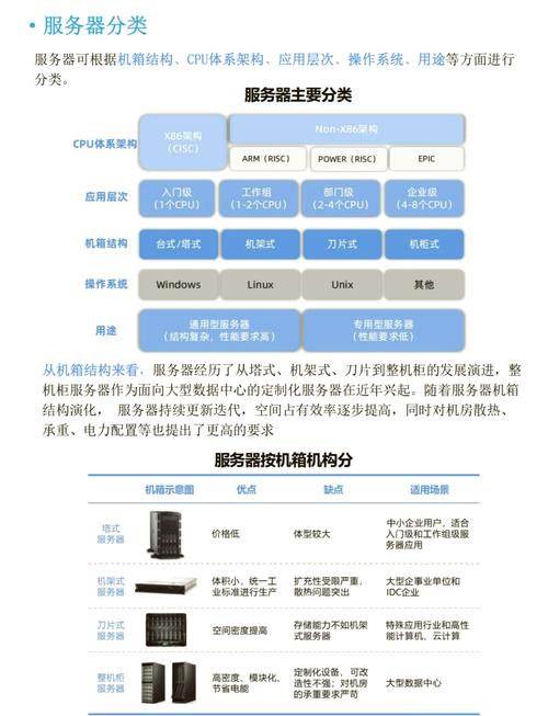 美国服务器带宽，性能、选择与优化策略？美国服务器带宽怎么选？美国服务器带宽如何选最优？