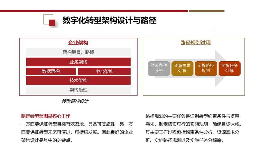 国内轻量应用服务器，企业数字化转型的轻量级解决方案？轻量服务器能推动企业转型吗？轻量服务器真能助力企业转型？
