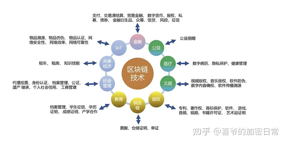 国内区块链节点的发展现状与未来趋势？区块链节点未来如何破局？区块链节点如何突破发展瓶颈？