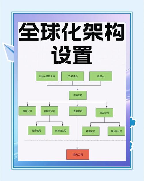 美国服务器托管服务，企业全球化布局的关键支撑？海外服务器真能助力企业出海？海外服务器真能帮企业出海？